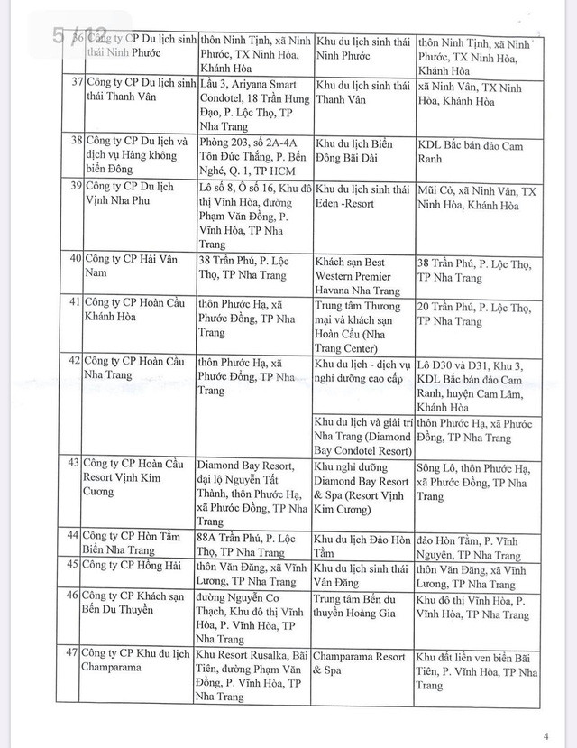 Chi tiết 129 dự án bất động sản ở Khánh Hòa cấm bán cho người nước ngoài ảnh 5