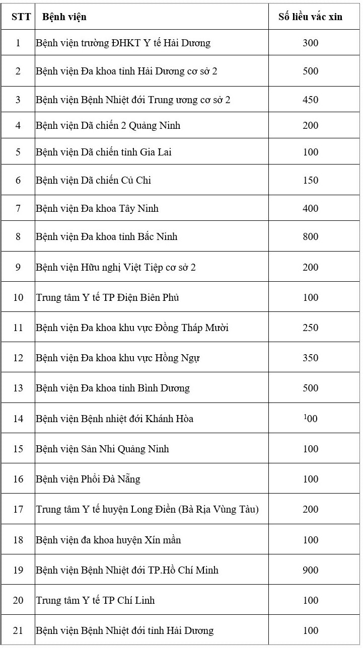Sẵn sàng tiêm vắc-xin ngừa COVID-19 cho hơn 900 nhân viên y tế ở TPHCM ảnh 3