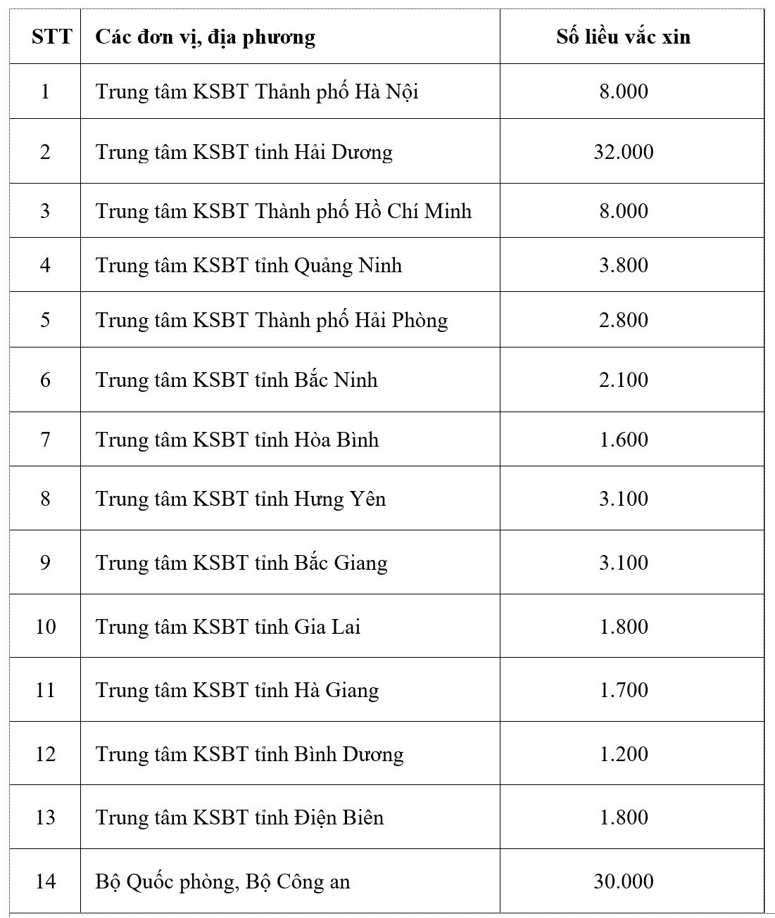 Sẵn sàng tiêm vắc-xin ngừa COVID-19 cho hơn 900 nhân viên y tế ở TPHCM ảnh 2