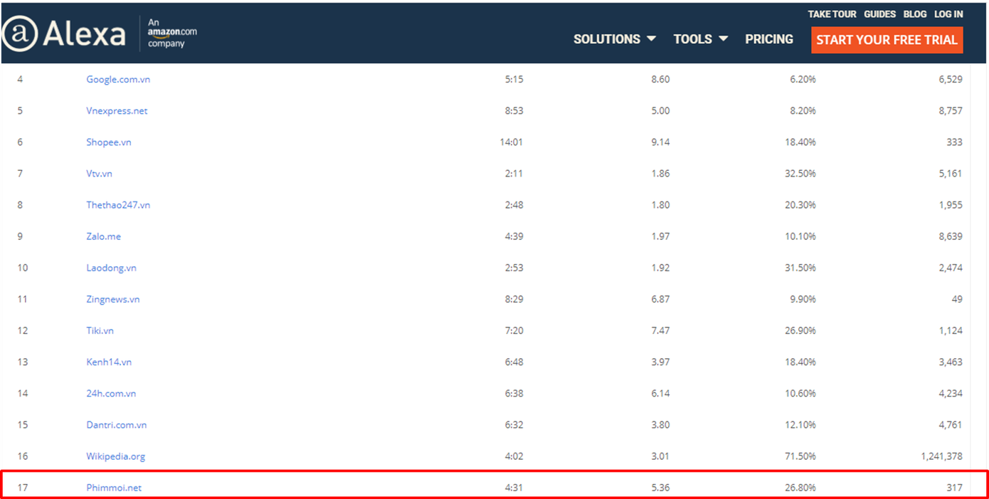 Thói quen xem “chùa” có thay đổi sau khi trang phim lậu nổi tiếng bị nhà mạng chặn? ảnh 3