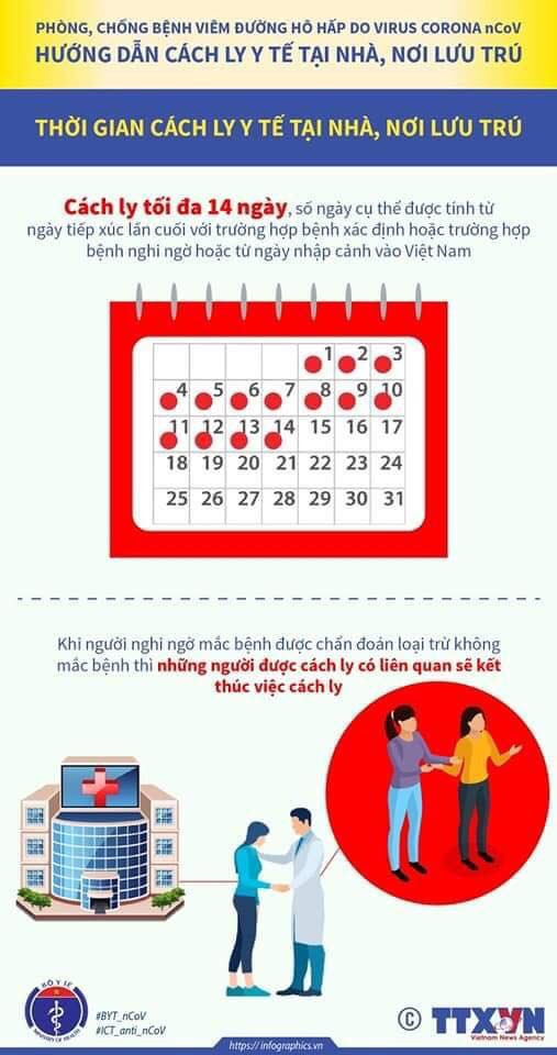 Dù không ho, sốt nhưng nghi nhiễm Covid - 19, cần phải cách ly thế nào? ảnh 3