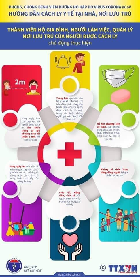 Dù không ho, sốt nhưng nghi nhiễm Covid - 19, cần phải cách ly thế nào? ảnh 2