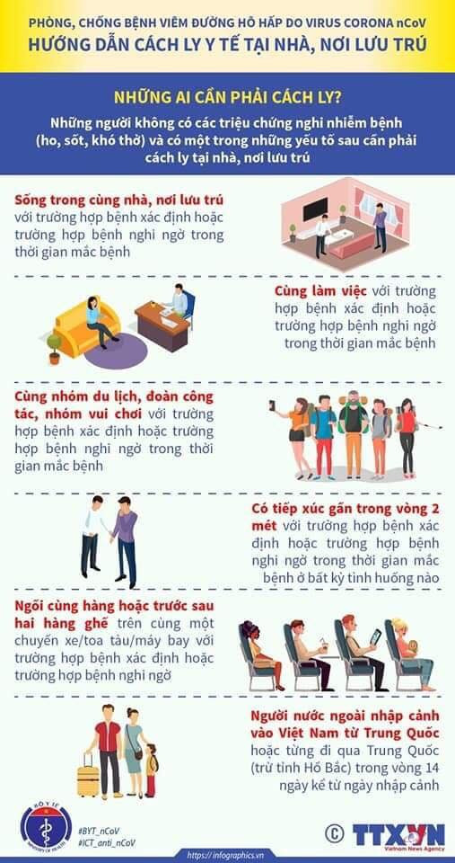 Dù không ho, sốt nhưng nghi nhiễm Covid - 19, cần phải cách ly thế nào? ảnh 4