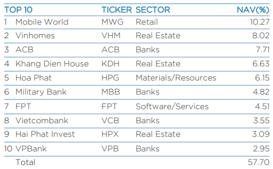 Lợi nhuận quý I tăng 89%, Hải Phát tích cực tái cấu trúc hệ thống ảnh 1