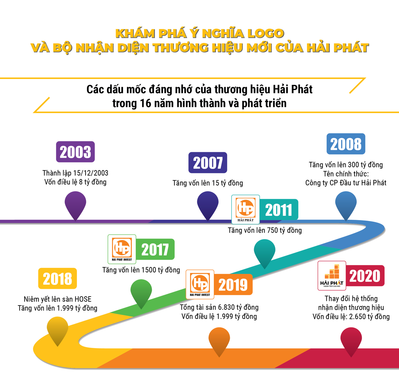 Khám phá ý nghĩa logo và bộ nhận diện mới của Hải Phát ảnh 1