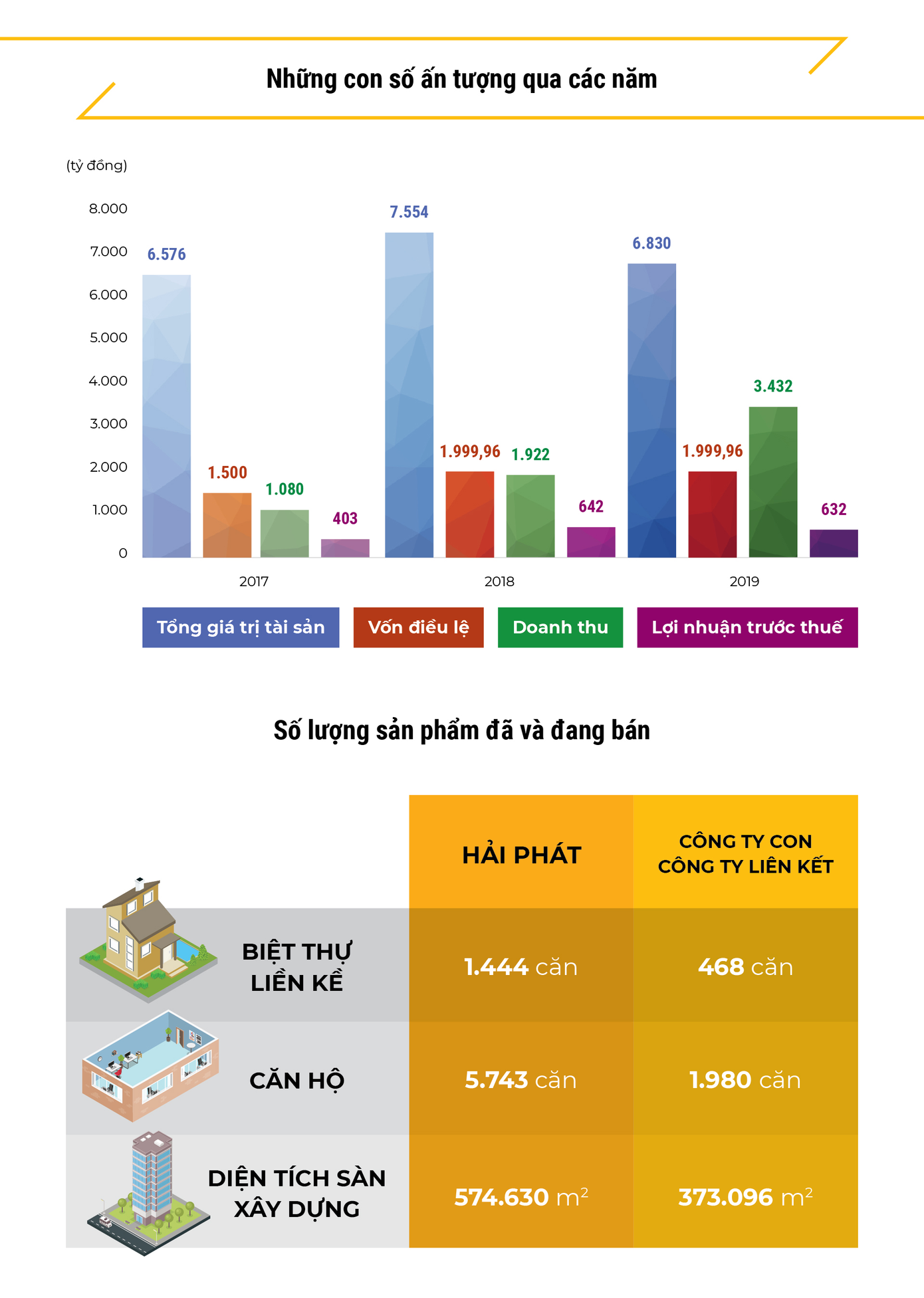 Khám phá ý nghĩa logo và bộ nhận diện mới của Hải Phát ảnh 2