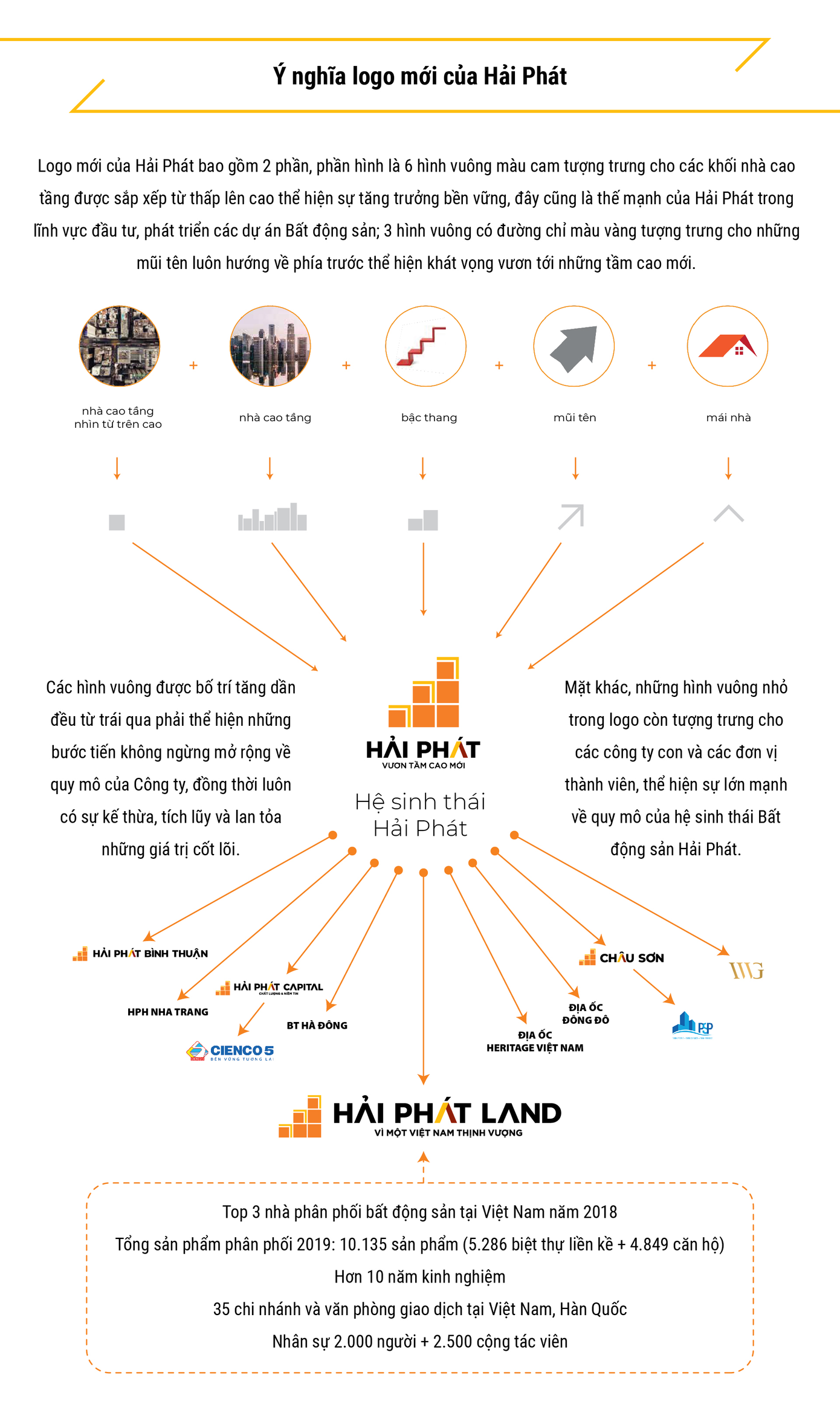 Khám phá ý nghĩa logo và bộ nhận diện mới của Hải Phát ảnh 3