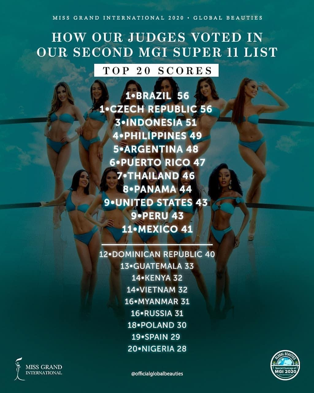 Trước thềm chung kết Miss Grand, Á hậu Ngọc Thảo được dự đoán lọt Top 14 ảnh 1