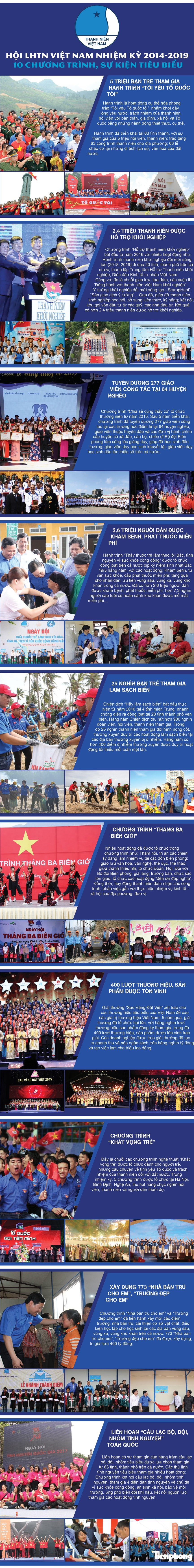 Hội LHTN là người bạn thân thiết, đồng hành với thanh niên ảnh 5