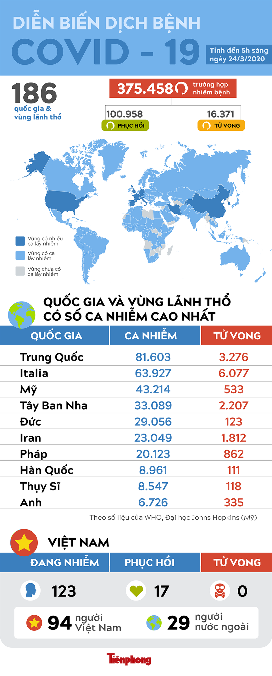 Tử vong do Covid-19 ở Italy vượt Trung Quốc, cảnh báo các nước lâm cảnh tương tự ảnh 4