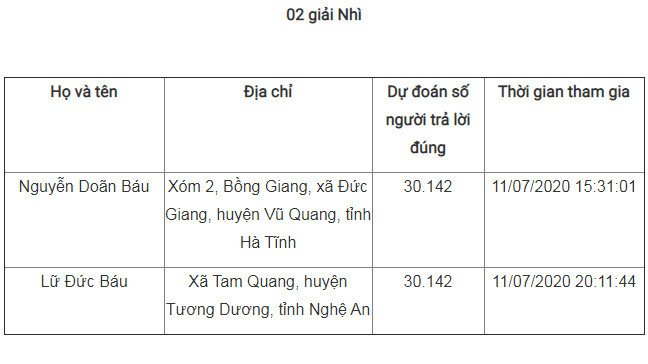 Giải Nhất tuần 16 cuộc thi tìm hiểu truyền thống ngành Tuyên giáo ảnh 5