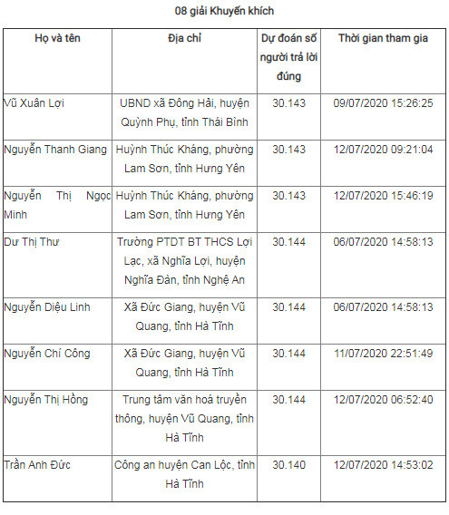 Giải Nhất tuần 16 cuộc thi tìm hiểu truyền thống ngành Tuyên giáo ảnh 8