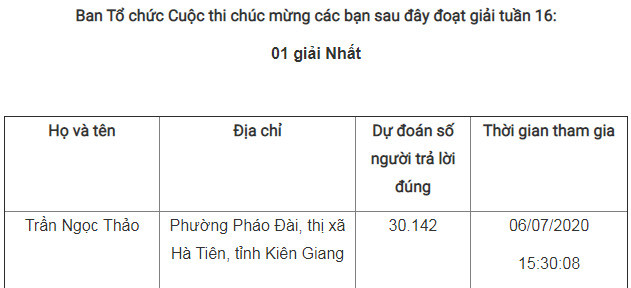 Giải Nhất tuần 16 cuộc thi tìm hiểu truyền thống ngành Tuyên giáo ảnh 3