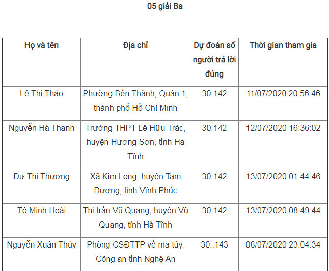 Giải Nhất tuần 16 cuộc thi tìm hiểu truyền thống ngành Tuyên giáo ảnh 6