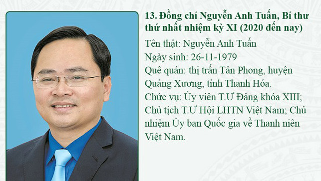 Chân dung 13 Bí thư thứ nhất T.Ư Đoàn qua các thời kỳ ảnh 14