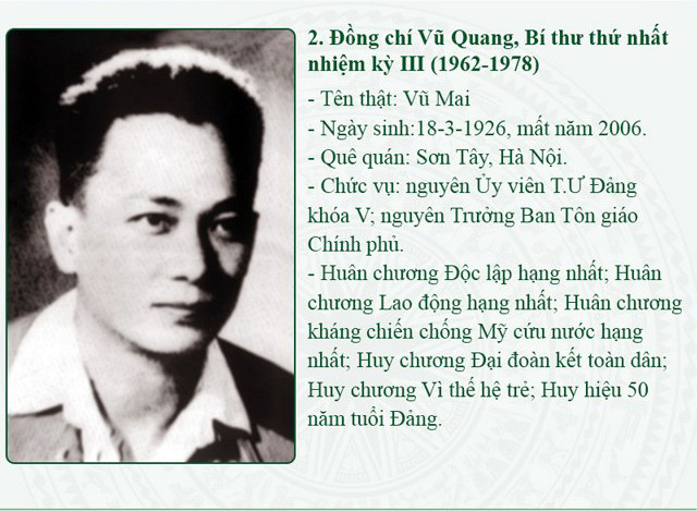 Chân dung 13 Bí thư thứ nhất T.Ư Đoàn qua các thời kỳ ảnh 3