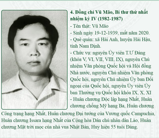 Chân dung 13 Bí thư thứ nhất T.Ư Đoàn qua các thời kỳ ảnh 5