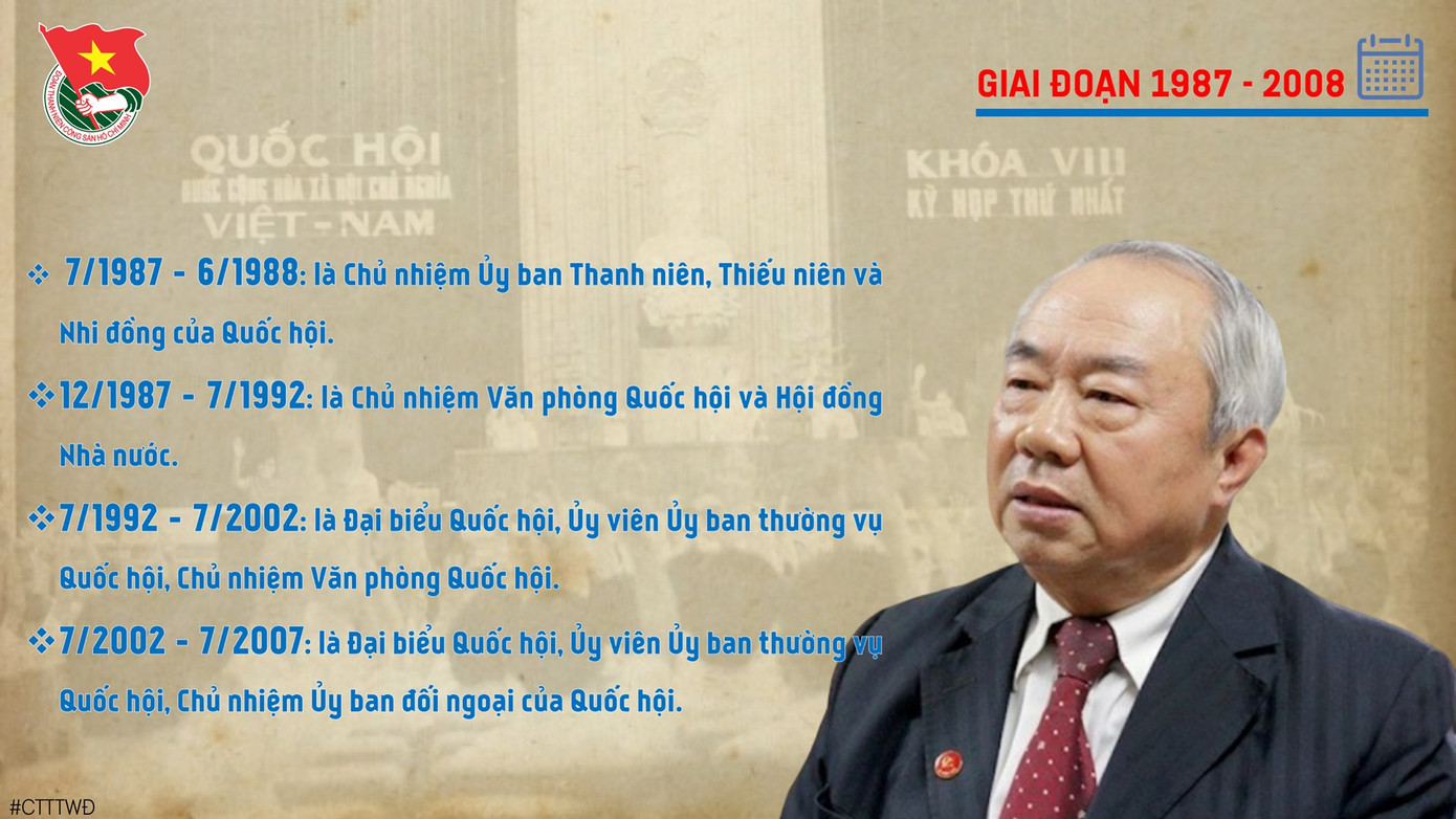 Tiểu sử và sự nghiệp đồng chí Vũ Mão - nguyên Bí thư thứ nhất T.Ư Đoàn ảnh 5
