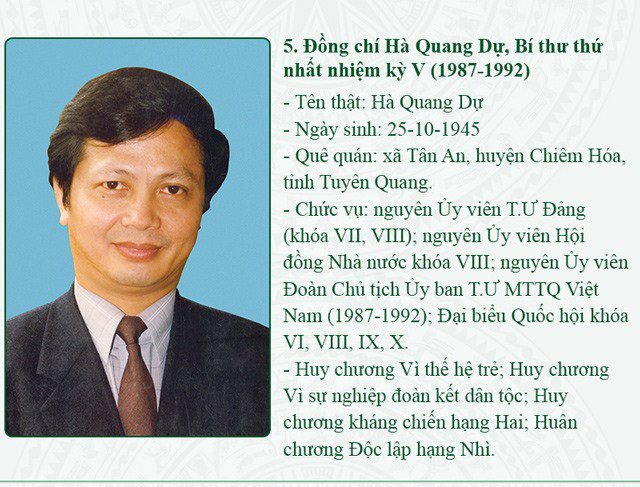 Chân dung 13 Bí thư thứ nhất T.Ư Đoàn qua các thời kỳ ảnh 6