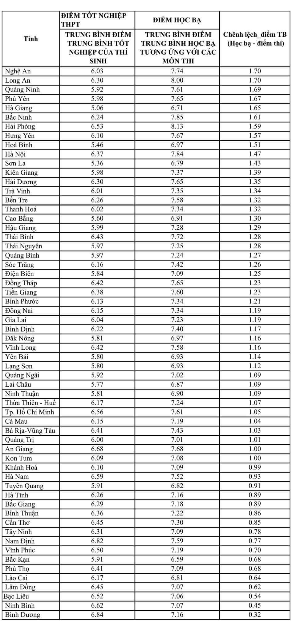 Bộ GD - ĐT thông tin tổng quan về đối sánh điểm thi và học bạ ảnh 2