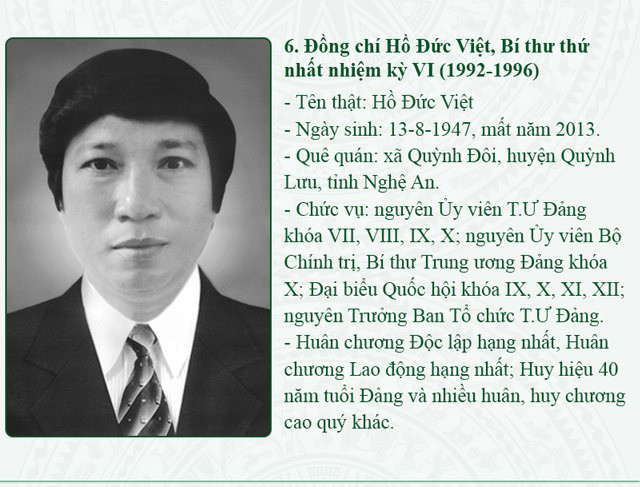 Chân dung 13 Bí thư thứ nhất T.Ư Đoàn qua các thời kỳ ảnh 7