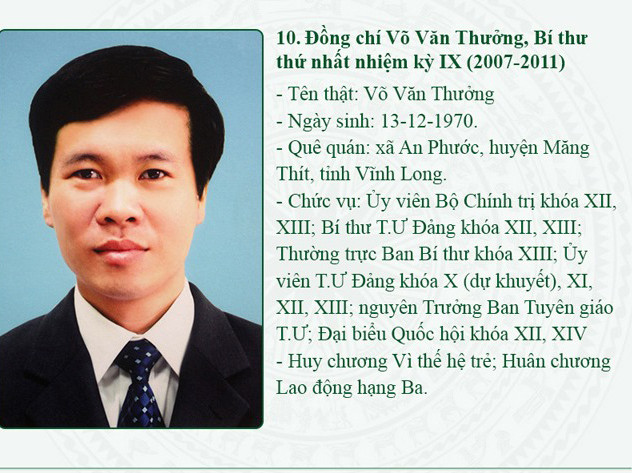 Chân dung 13 Bí thư thứ nhất T.Ư Đoàn qua các thời kỳ ảnh 11