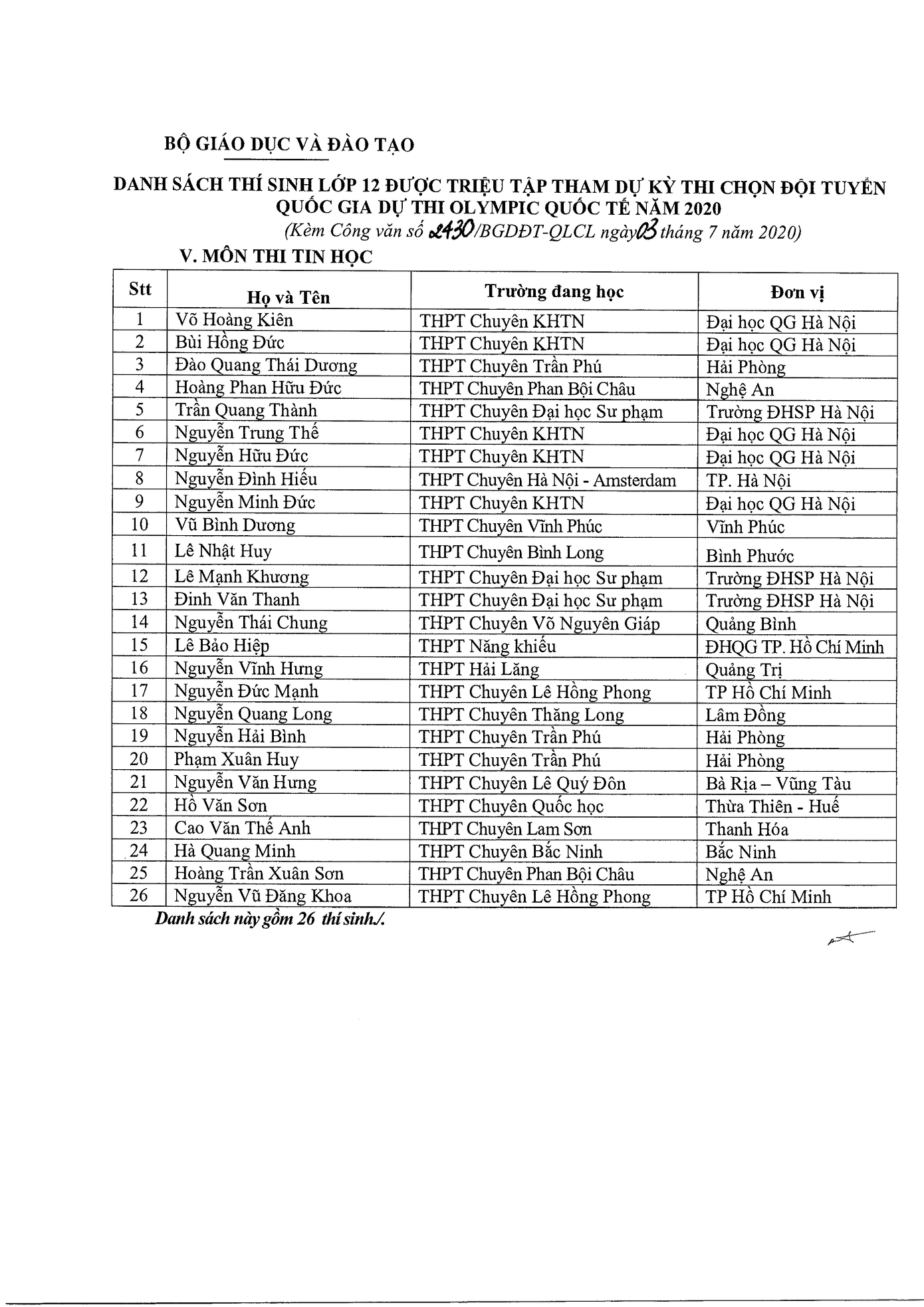 132 học sinh được miễn thi và xét tuyển thẳng vào đại học năm 2020 ảnh 4