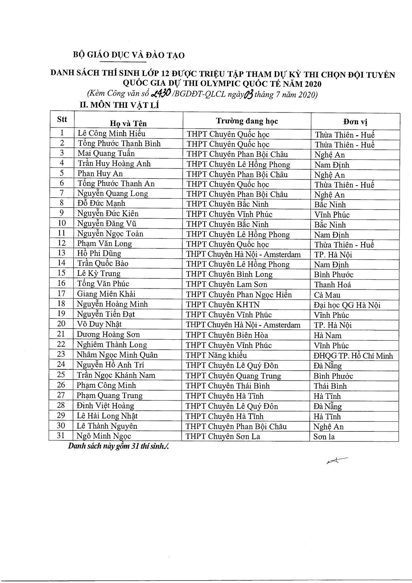 132 học sinh được miễn thi và xét tuyển thẳng vào đại học năm 2020 ảnh 2