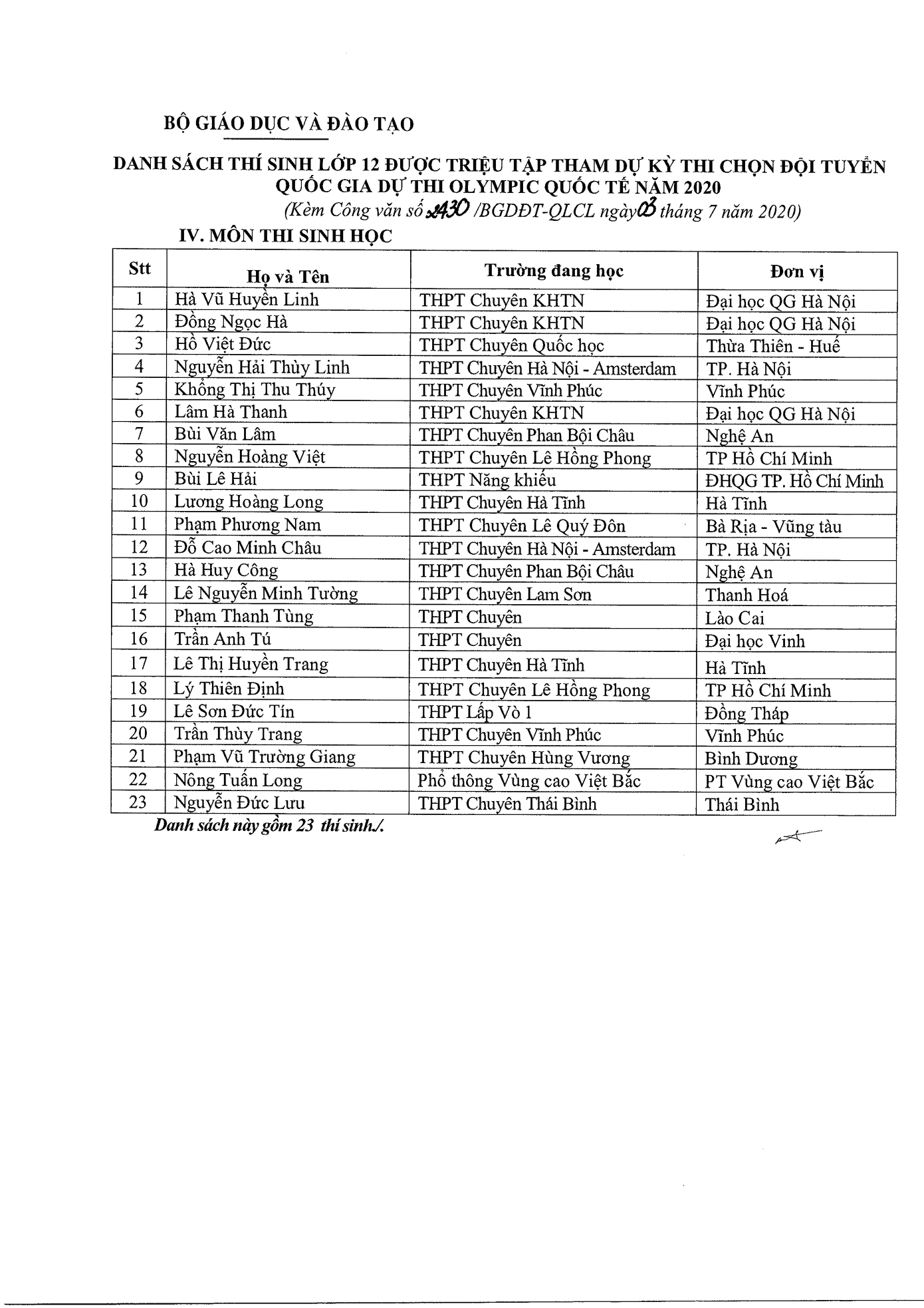 132 học sinh được miễn thi và xét tuyển thẳng vào đại học năm 2020 ảnh 3