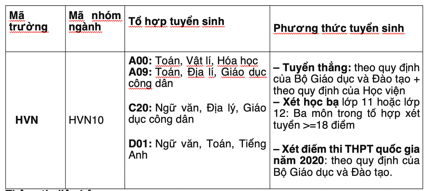 Tài chính – Ngân hàng: Ngành học luôn khát nhân lực ảnh 5