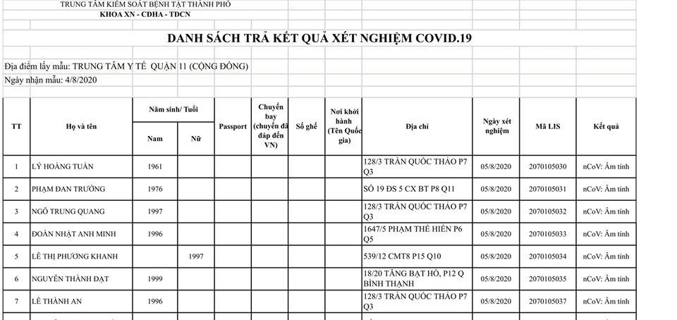 Đan Trường đi xét nghiệm COVID-19 ảnh 1