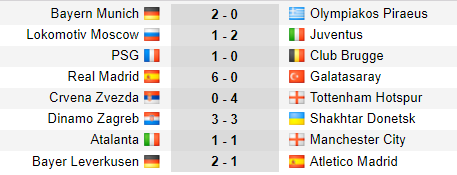 Ba ‘đại gia’ sớm giành vé đi tiếp tại Champions League ảnh 1