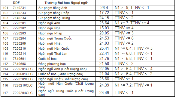 ĐH Đà Nẵng công bố điểm chuẩn năm 2020, chào mừng các tân sinh viên đến thành phố biển ảnh 6