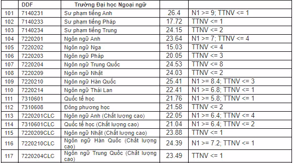 ĐH Đà Nẵng công bố điểm chuẩn năm 2020, chào mừng các tân sinh viên đến thành phố biển ảnh 6