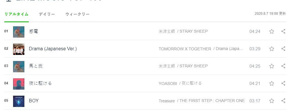 Nhóm nhạc tân binh TREASURE của YG “gây bão” quốc tế nhưng “im thin thít” ở quê nhà ảnh 1