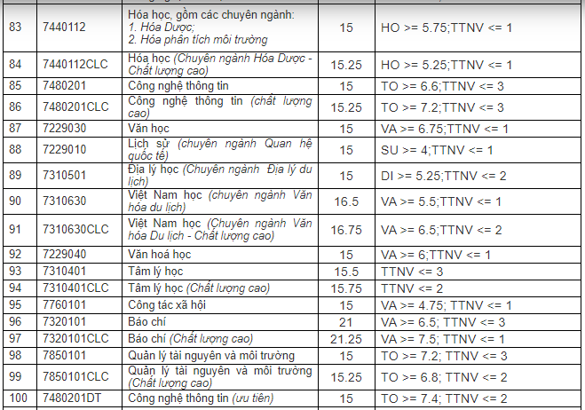 ĐH Đà Nẵng công bố điểm chuẩn năm 2020, chào mừng các tân sinh viên đến thành phố biển ảnh 5