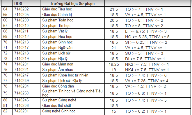 ĐH Đà Nẵng công bố điểm chuẩn năm 2020, chào mừng các tân sinh viên đến thành phố biển ảnh 4