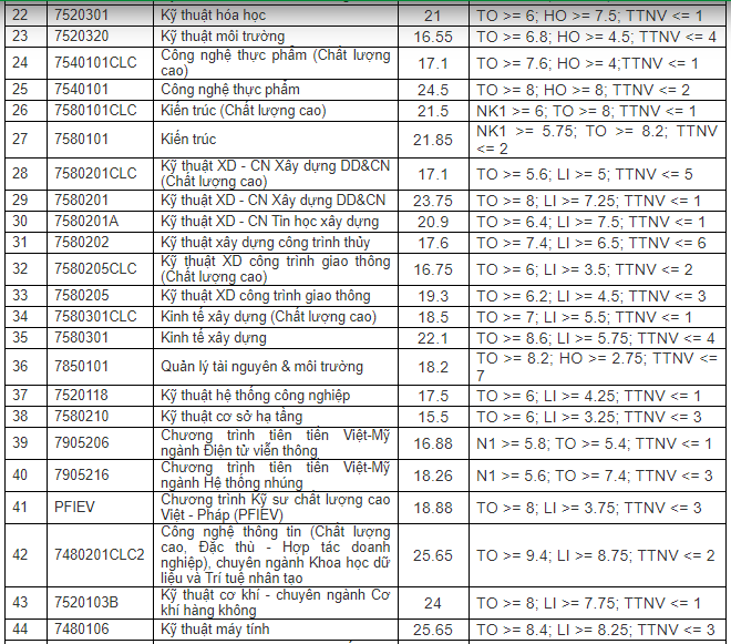ĐH Đà Nẵng công bố điểm chuẩn năm 2020, chào mừng các tân sinh viên đến thành phố biển ảnh 2