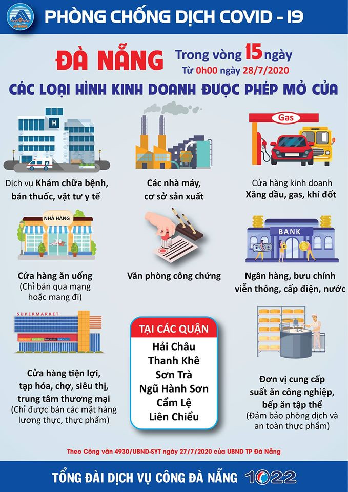 Truy dấu chân 11 bệnh nhân COVID-19 mới, lộ trình phủ khắp Đà Nẵng ảnh 12