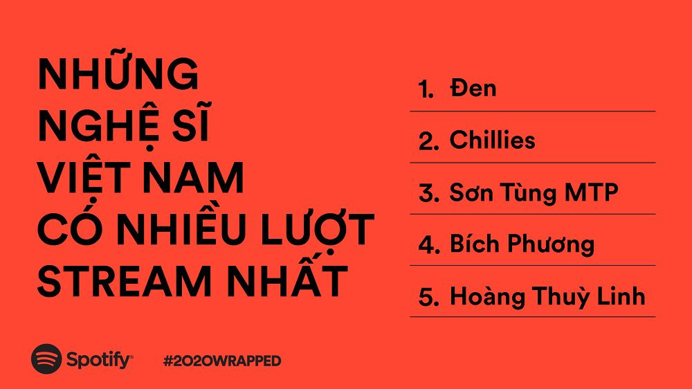 BTS vượt BLACKPINK trở thành “Nghệ sĩ được nghe nhiều nhất trên Spotify Việt Nam“ ảnh 9