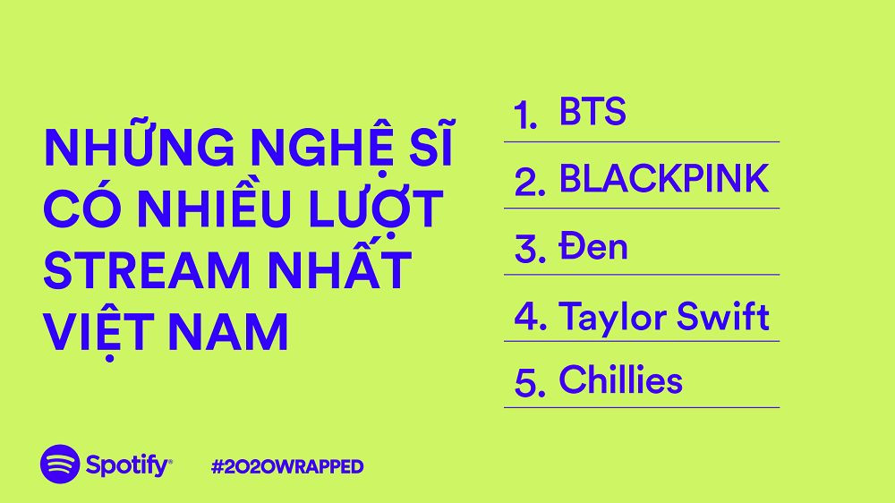 BTS vượt BLACKPINK trở thành “Nghệ sĩ được nghe nhiều nhất trên Spotify Việt Nam“ ảnh 3