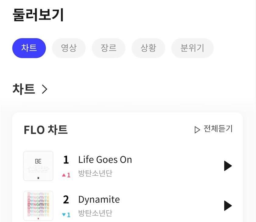 BTS comeback 24h đầu tiên: “Life Goes On” và “Dynamite” lâm vào cảnh “huynh đệ tương tàn“ ảnh 5