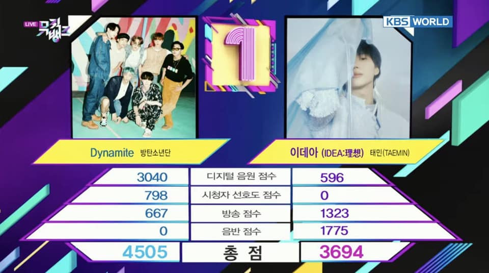 BTS comeback 24h đầu tiên: “Life Goes On” và “Dynamite” lâm vào cảnh “huynh đệ tương tàn“ ảnh 6