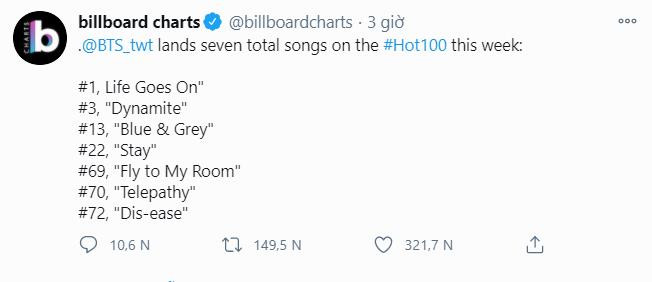 Những kỷ lục đính kèm kỳ tích có 1-0-2 của BTS trong 62 năm lịch sử Billboard Hot 100 ảnh 3