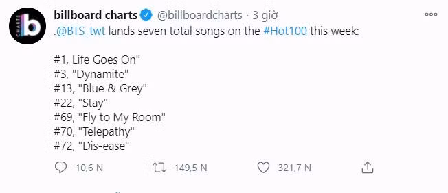 Những kỷ lục đính kèm kỳ tích có 1-0-2 của BTS trong 62 năm lịch sử Billboard Hot 100 ảnh 3