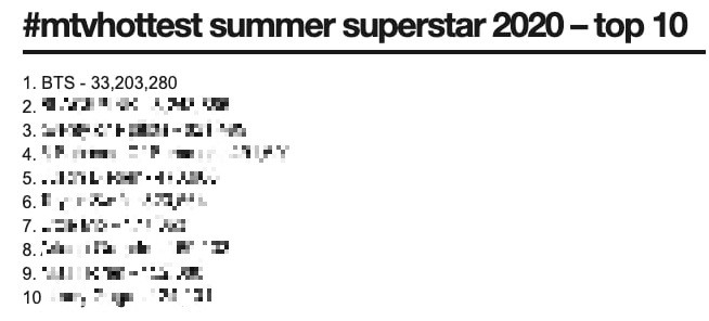 BTS đại thắng tại “VMAs 2020”, lần đầu tiên mang “Dynamite” lên sân khấu ảnh 5