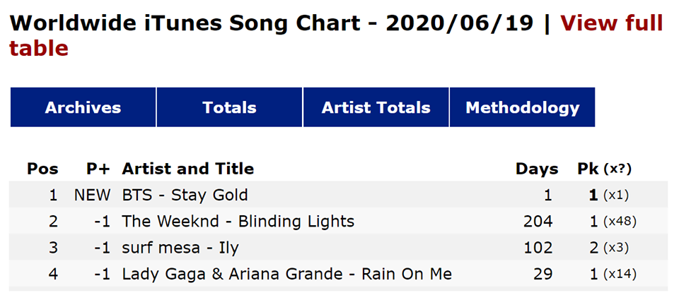 Single tiếng Nhật mới của BTS tạo nên chuỗi kỷ lục từ Á sang Âu - Mỹ ảnh 3