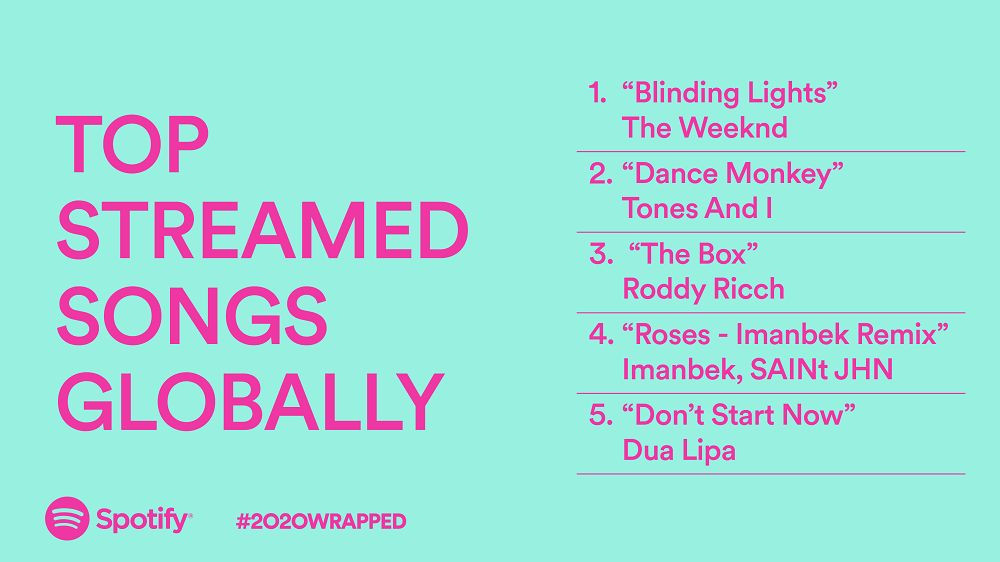 BTS vượt BLACKPINK trở thành “Nghệ sĩ được nghe nhiều nhất trên Spotify Việt Nam“ ảnh 12