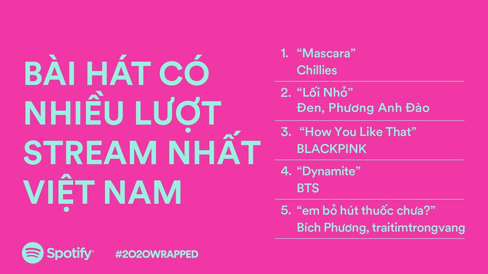 BTS vượt BLACKPINK trở thành “Nghệ sĩ được nghe nhiều nhất trên Spotify Việt Nam“ ảnh 8