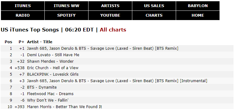 “The Album” và “Lovesick Girls” của BLACKPINK sau 24h: “Bom tấn” chưa xứng tầm như kỳ vọng ảnh 2